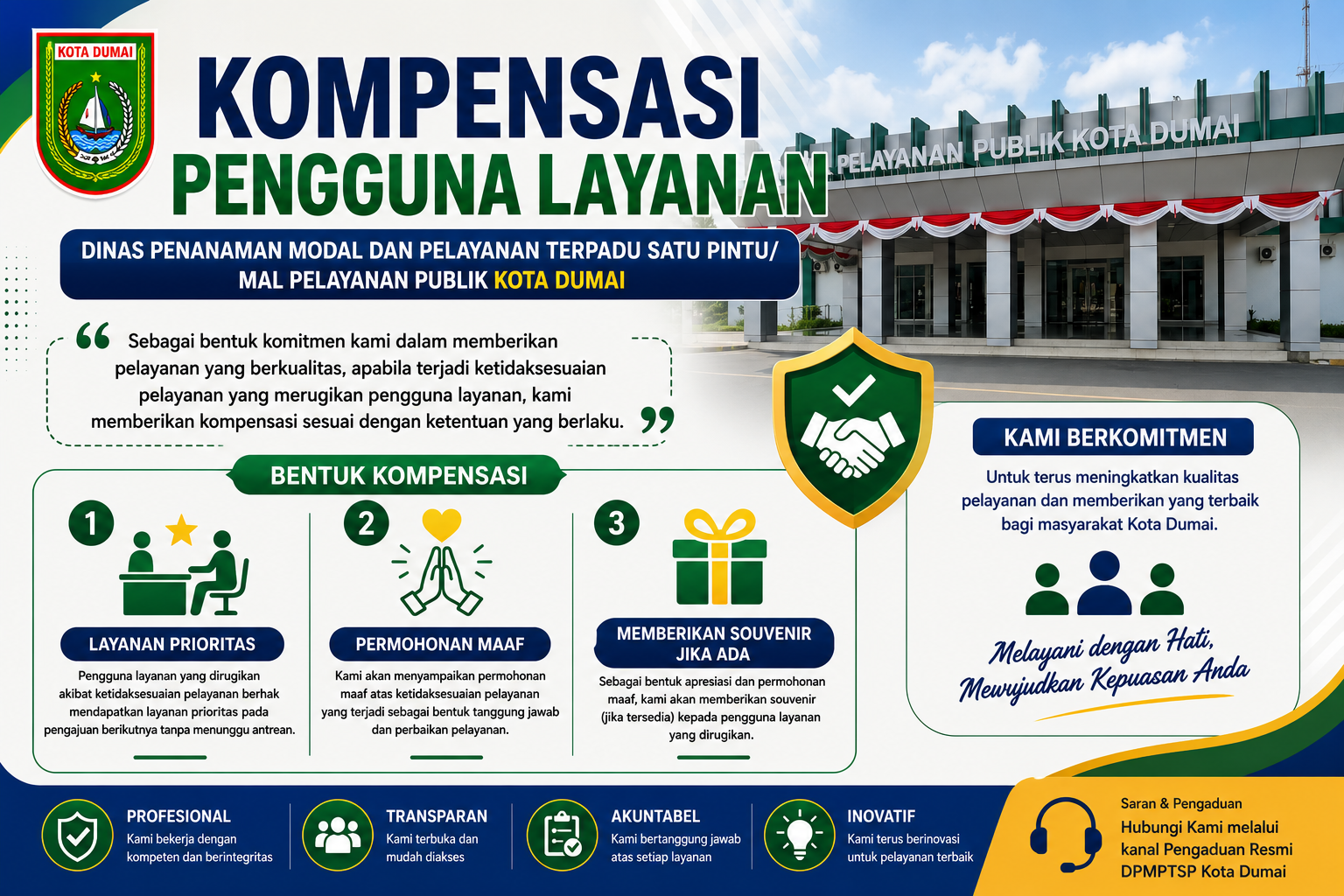 KOMPENSASI PENGGUNA LAYANAN
